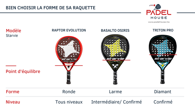 Padel House - Bien choisir la forme de sa raquette